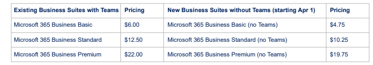 Existing Business Suites with Teams