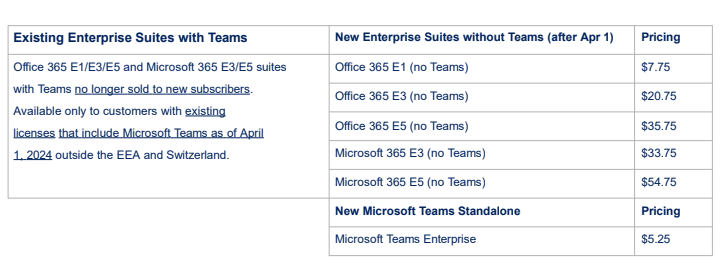 Existing Enterprise Suites with Teams