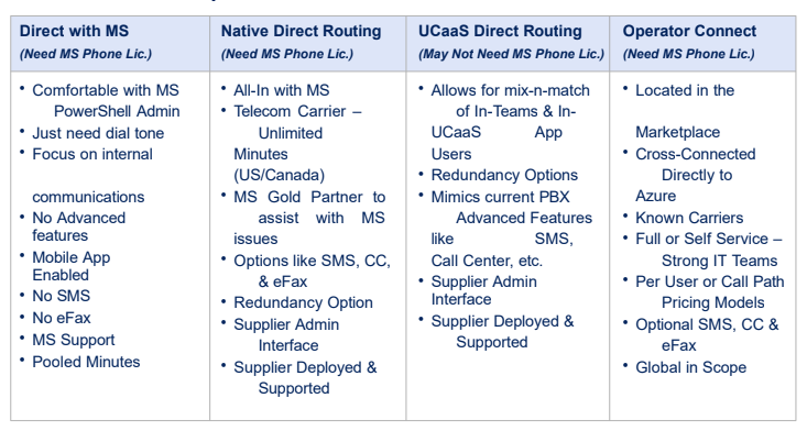 MS Teams Voice Options